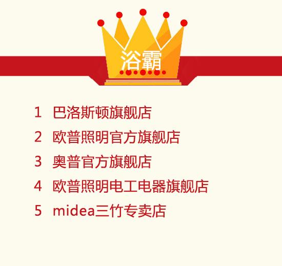 双11活动销量排行榜前十,天猫双11家装