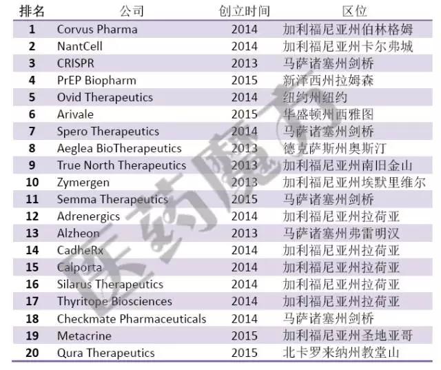 美国十大医药公司排名,美国最好的几个医药公司