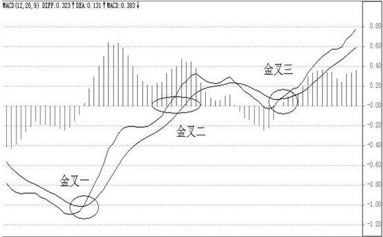 macd绝密战法,macd绝密战法视频