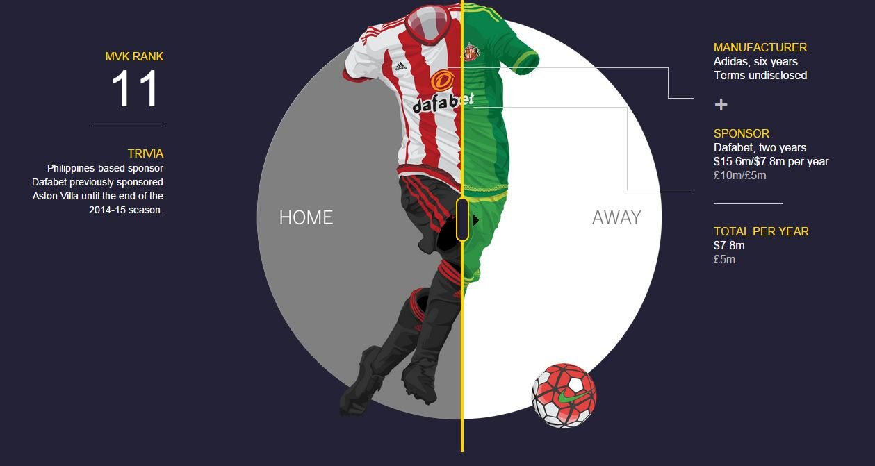 这些英超豪门幕后的菠菜公司,你都知道吗?