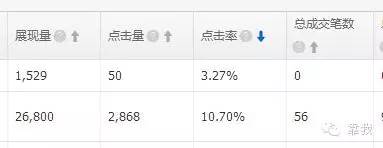 大牛学院微课实录:病急不可乱投医!教你店铺基础诊断方法!