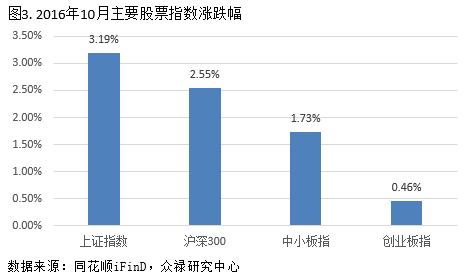 众禄基金规模,众禄基金最新案例