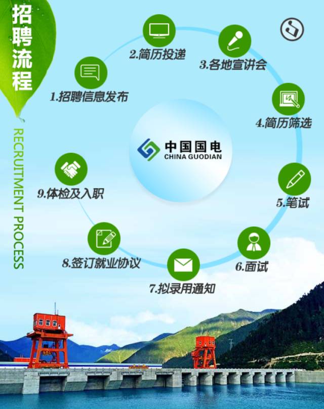 国电招聘2016校园招聘,国电2018校园招聘报名