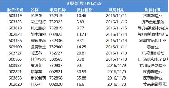 格隆财经早餐,格隆汇财经早餐