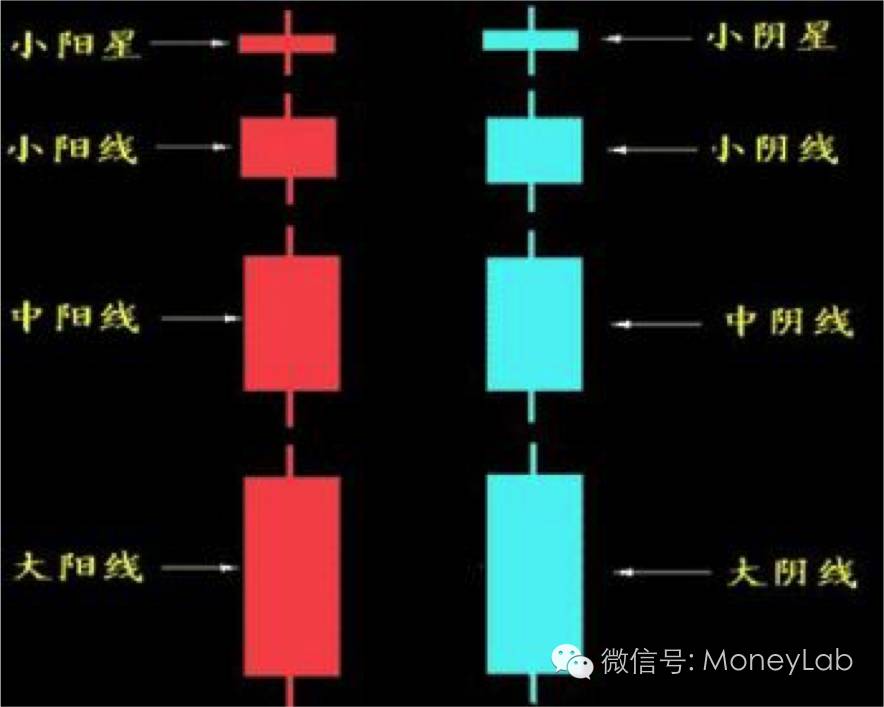 手机上如何看k线图,新手学会看k线图