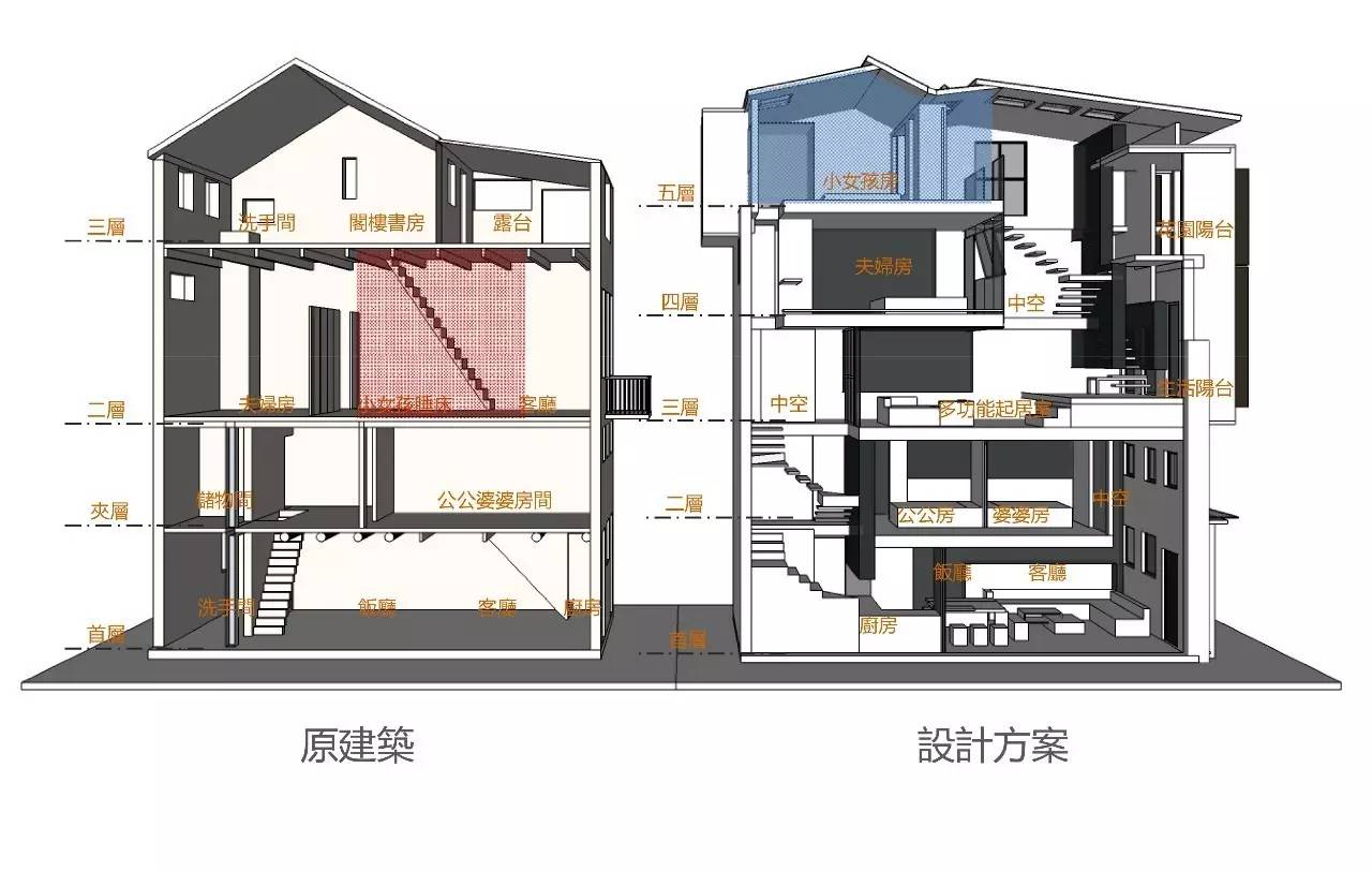 一栋房子改造成民宿,如何设计一栋百年老宅