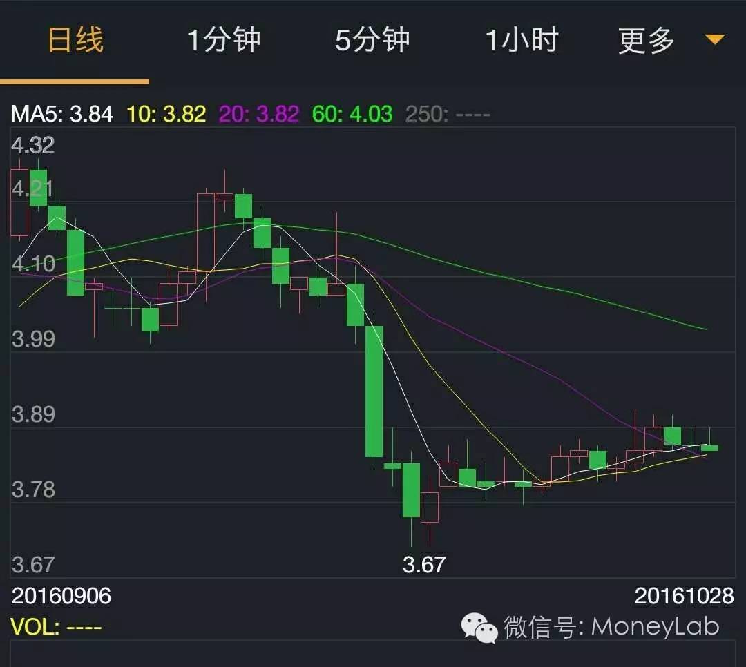 手机上如何看k线图,新手学会看k线图
