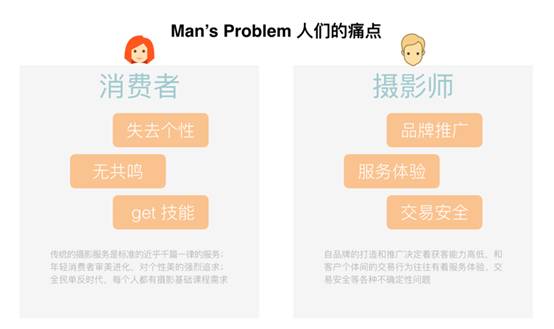 维修与摄影，这些低频生活服务项目该如何做？
