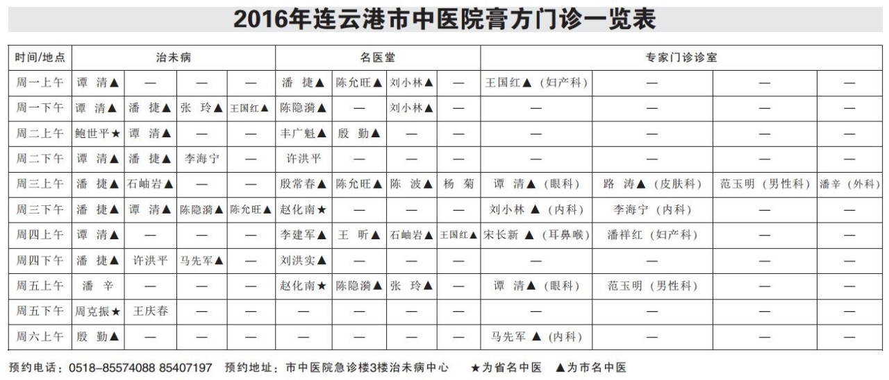 连云港中医院膏方,连云港老中医坐诊