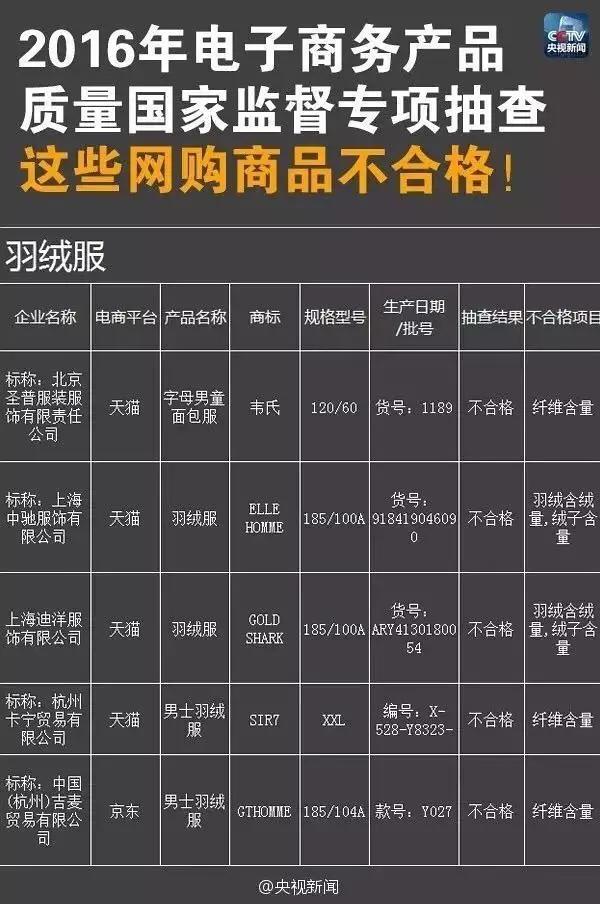 阿里巴巴打击假货的视频,阿里巴巴跟淘宝质量有什么区别