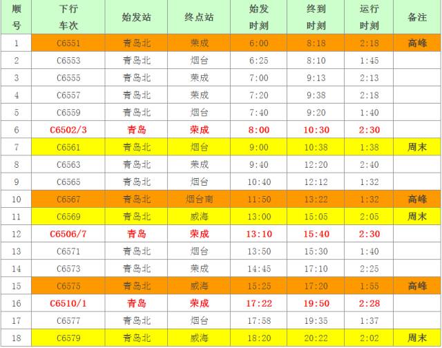 青荣城铁今天全线开通!这些地方你不可错过!