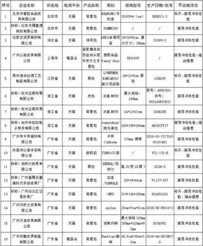 南充人，以下商品“双十一”千万别买！