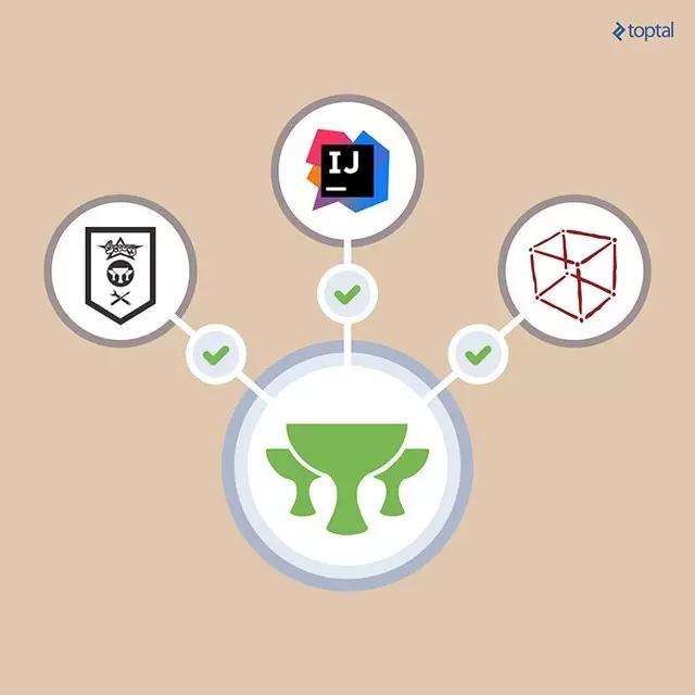 java的开发者,java开发者的前景