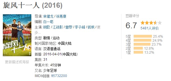 十大经典足球纪录片,十大好看的足球电影