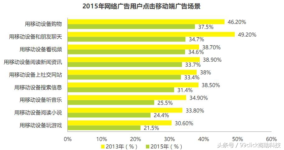 一体化营销服务体系建设,一体化营销价值