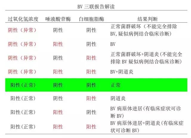 如何判断白带是否正常,如何判断白带的形态