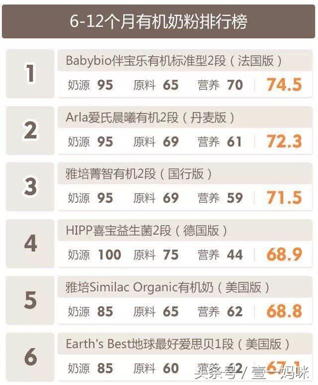十大进口有机奶粉排名,英国进口奶粉品牌排行榜前十名