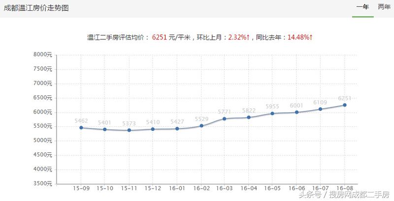 房天下区位讲解,房天下谈商圈完整版