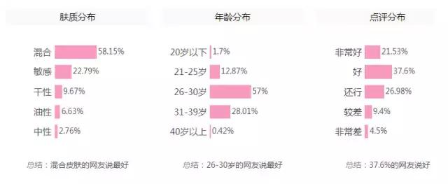 冬天润唇膏,干唇润唇膏推荐平价好用