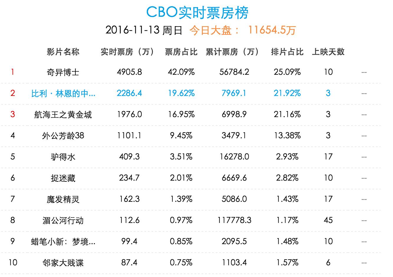 李安120帧什么电影,李安120帧电影为什么不是慢动作