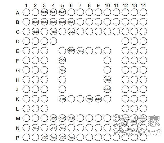 emmc转sd卡,usb转emmc的芯片