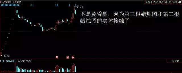 k线淘金游戏,k线形态黄昏星