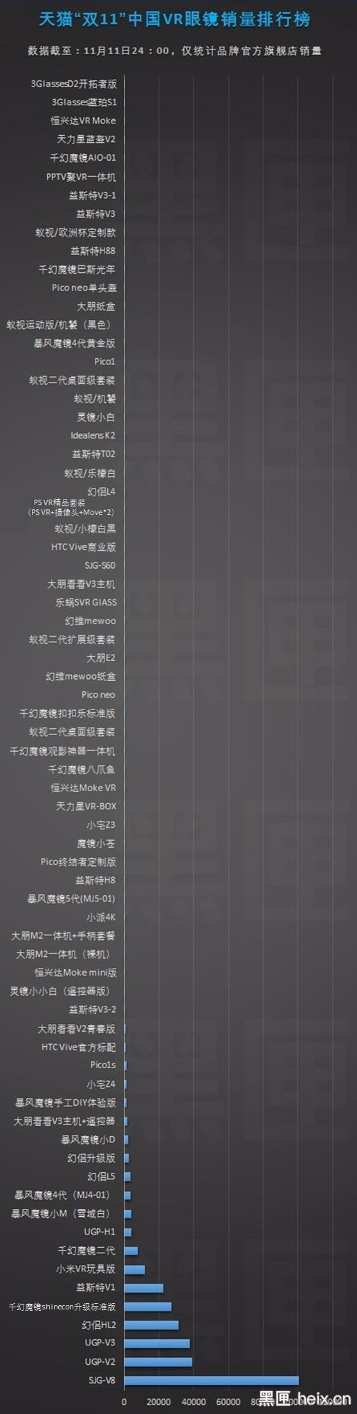 2019年vr出货量中国,vr产品销量排行榜