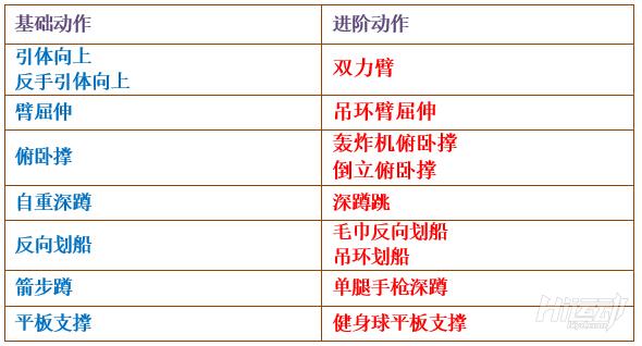 新手想锻炼上半身肌肉该怎么训练,自重健体的训练计划