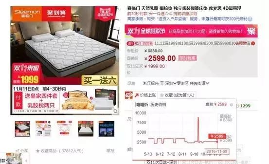 双11最全剁手攻略这些陷阱要警惕,家具双11价格比之前还贵