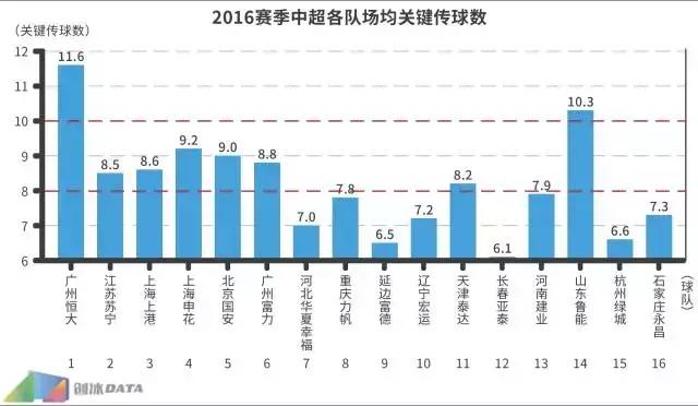 2016中超数据统计,2016中超集锦