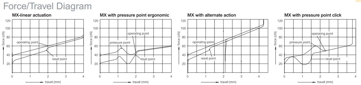 赛睿m500键盘红轴,赛睿m500红轴键盘怎么样