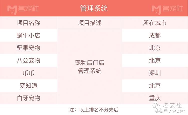 杭州互联网宠物公司有哪些,厦门宠物互联网公司有哪些