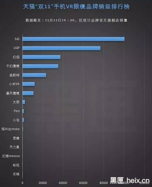 2019年vr出货量中国,vr产品销量排行榜