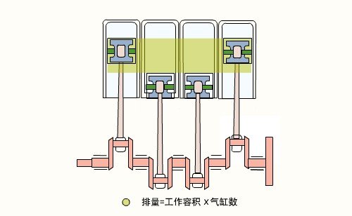 汽车发动机之分类、构造、参数、品牌