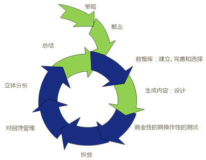 群发出去信息时间长了能清除吗,群发邮件被当作垃圾邮件