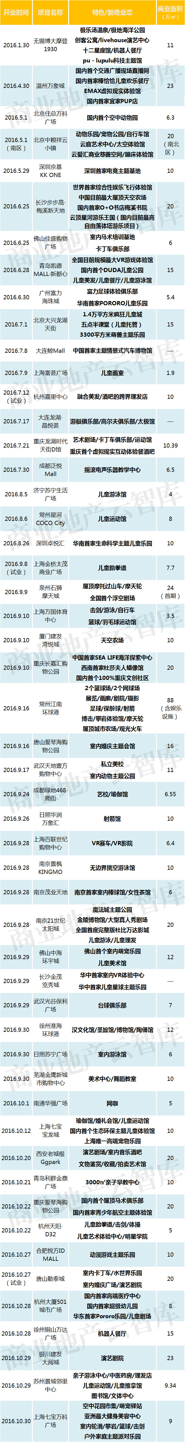 文创激发创新创业热情,文创创业产品潮起来