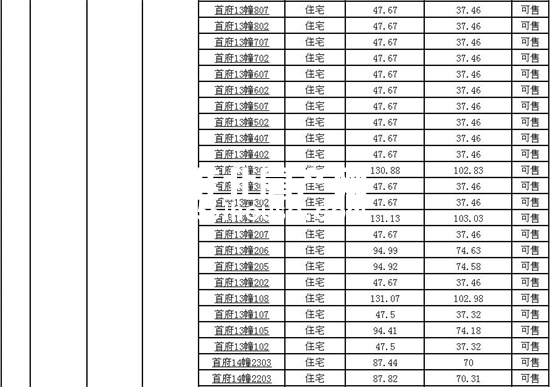 淮北首府二手房最新房源,淮北首府二手房多少钱一个平方