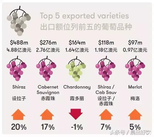 澳洲私人酒庄哪个好,想买个德国的酒庄怎么买