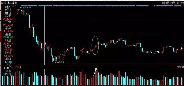 k线淘金红三兵,红三兵k线买入法