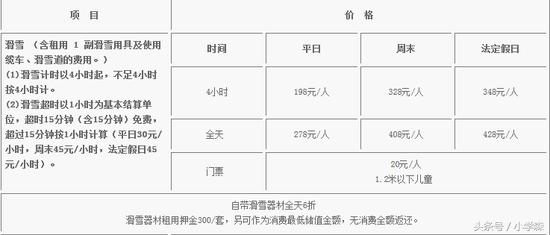 北京渔阳国际滑雪场门票多少钱,北京南山滑雪场位置在什么地方