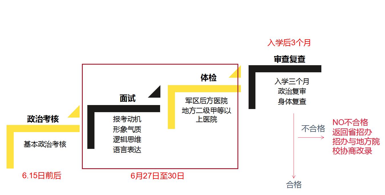 “撩妹天团”，眼睛近视不能超过250度