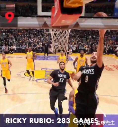 现役扣篮最多的球员前十位,现役扣篮最多的五位球员