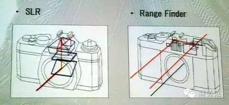 入门如何选择徕卡,为什么建议新手不买徕卡