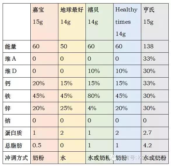 婴儿米粉推荐老爸评测,婴儿米粉测评魏老爸