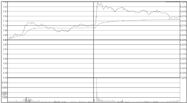 一位交易高手的良心忠告：*家庄**出货时的固定铁律，悟透胜读十年书