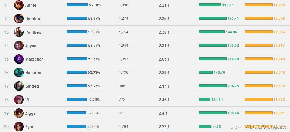 英雄联盟排位赛多少局定级赛,英雄联盟定级赛最新规则