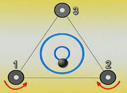建筑水准仪测量方法,工地测量水准仪初学者学习