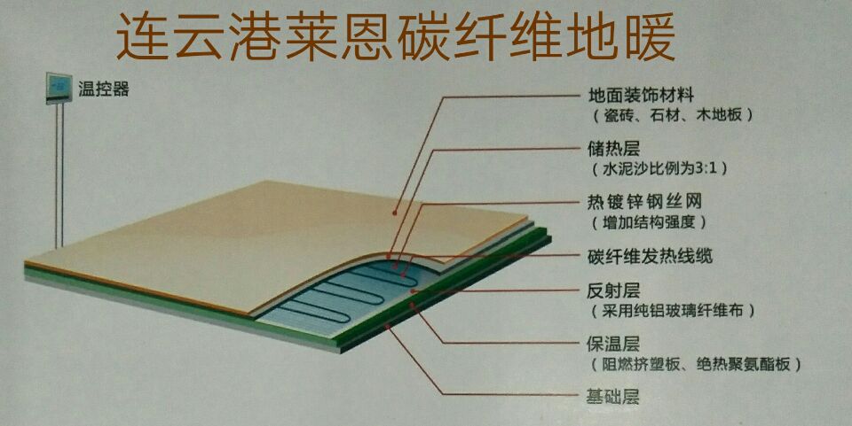 碳纤维地暖布线,碳纤维地暖什么原理