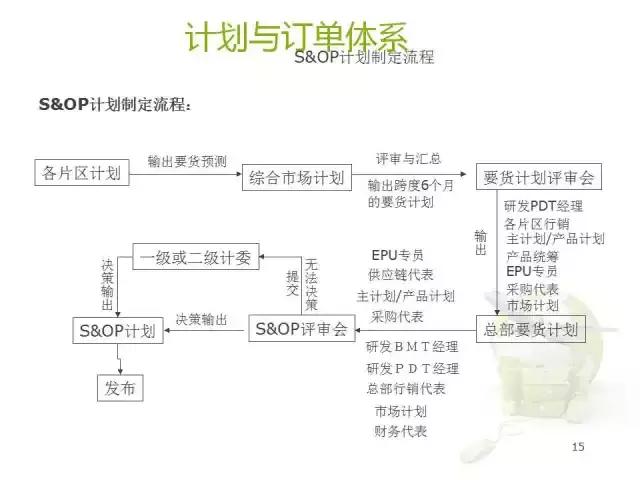 华为核心供应链最新信息,供应链创新案例分析