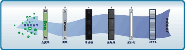 揭开装修关于甲醛的秘密,新家装修甲醛真那么可怕吗